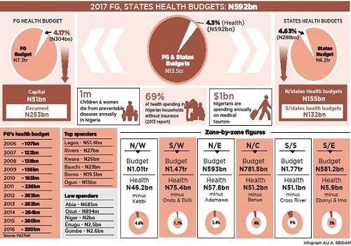 BUDGET HEALTH