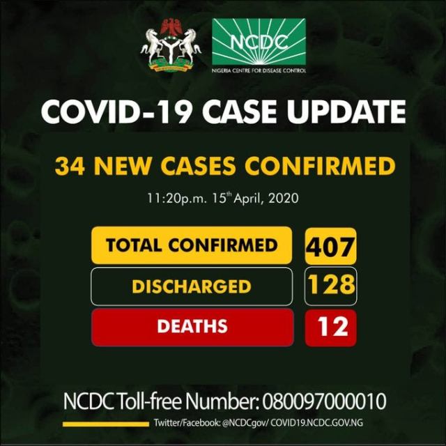 NCDC Covid-19 Update