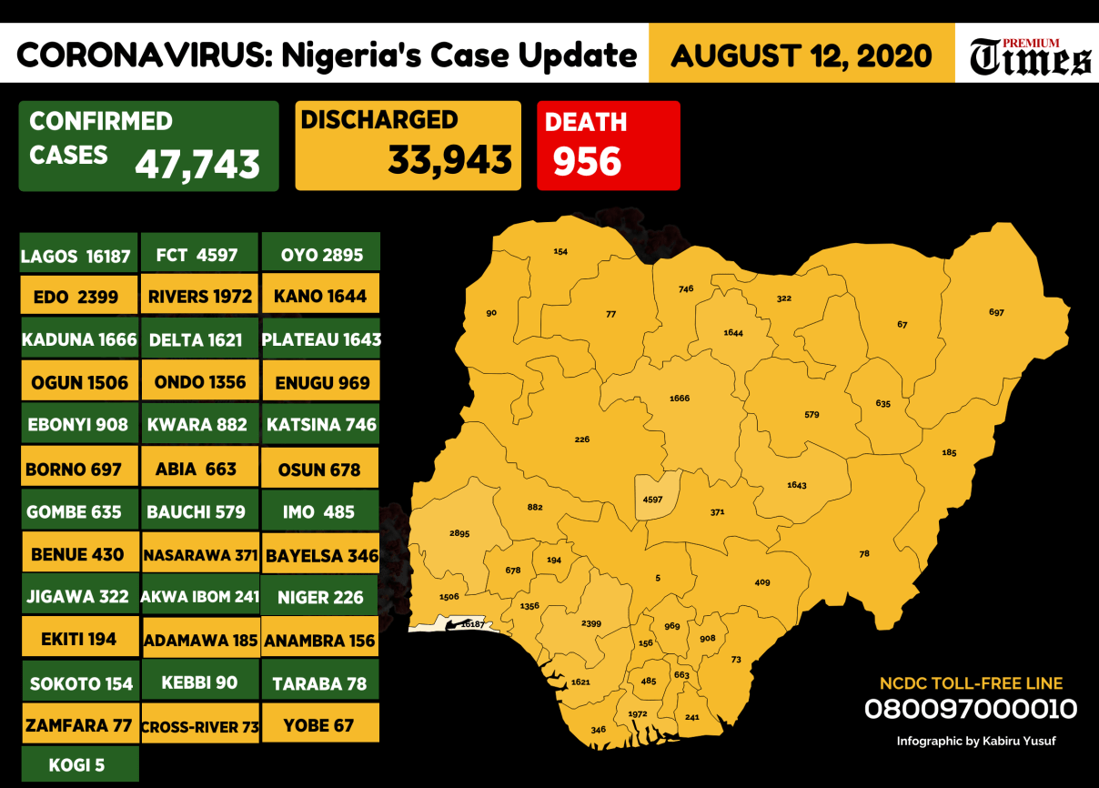 corona nigeria