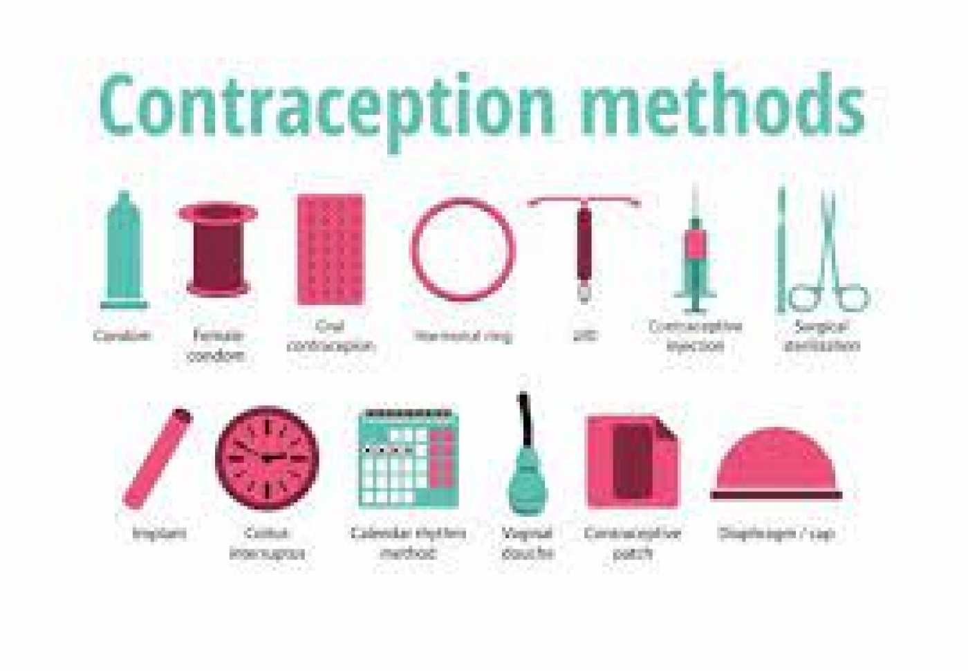 Birth control: Withdrawal method unreliable, has high failure rate –Gynaecologist
